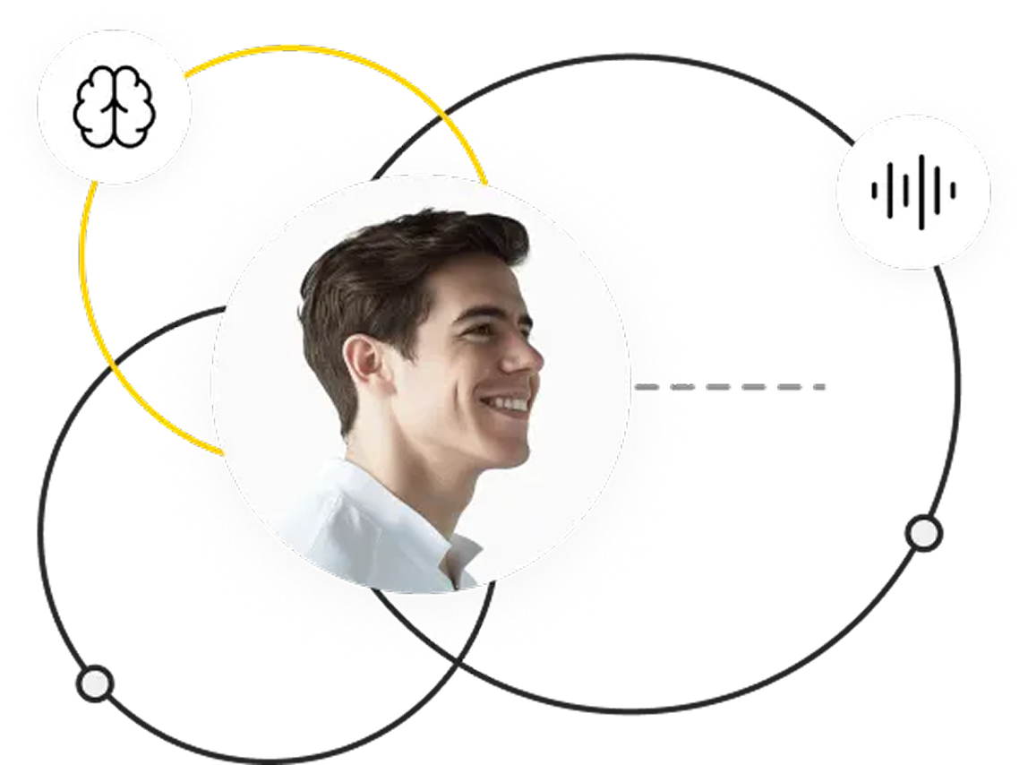 Understanding your team